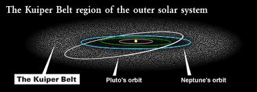 Kuiper Belt Location