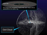 The Oort cloud
